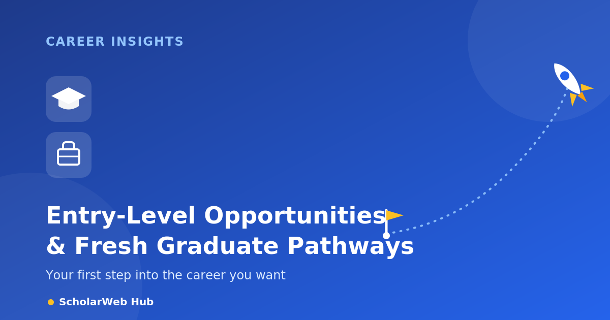 Entry-Level Opportunities & Fresh Graduate Pathways